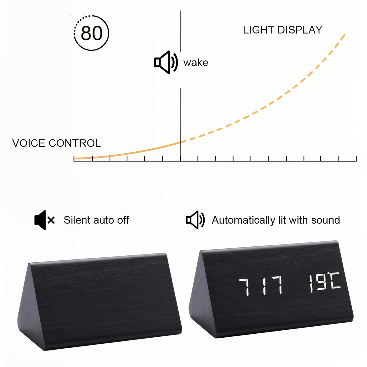 Digital väckarklocka med LED-display som visar tid och temperatur